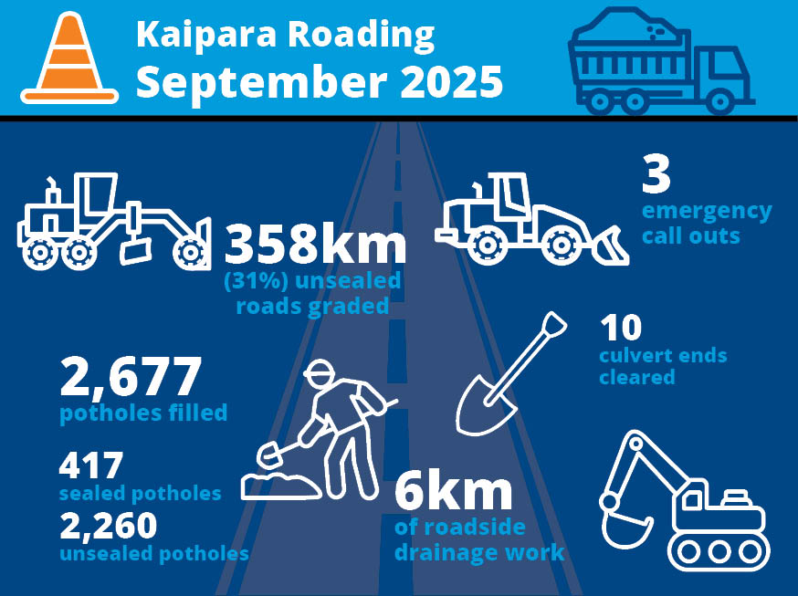 Infographic showing some of the work items listed above.